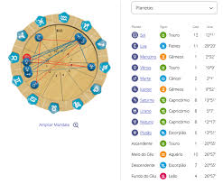 🌠 Astrologia 2026